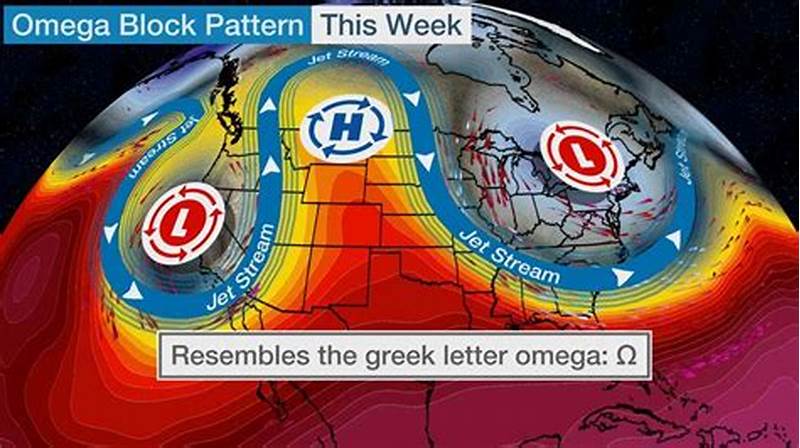 Omega Block Weather Pattern
