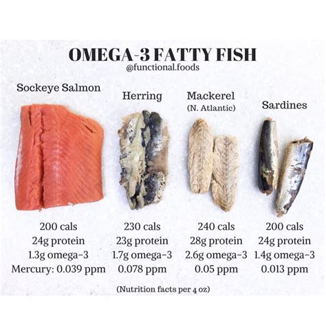 Omega-3 fatty acids in Grilled Fish
