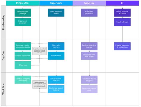 Onboarding Workflow Template