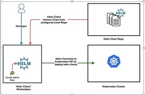 Open Webui Helm Chart Kubernetes