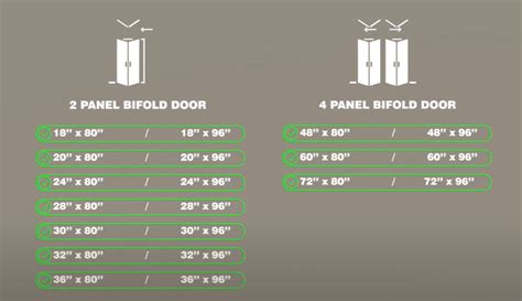 Opening Bifold Door Size Chart