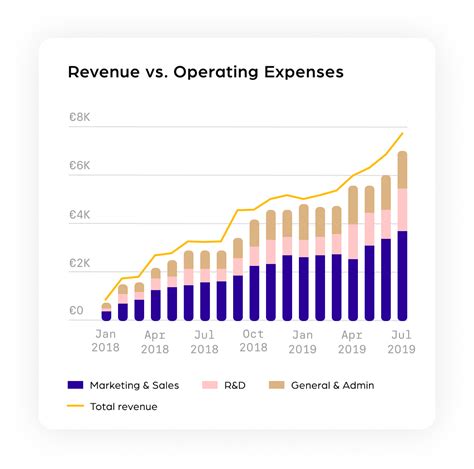 Operating Expense Graph