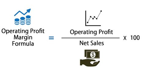 Operating Profit