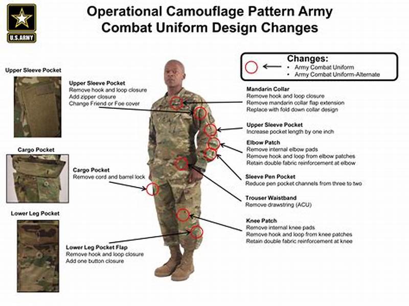 Operational Camo Pattern