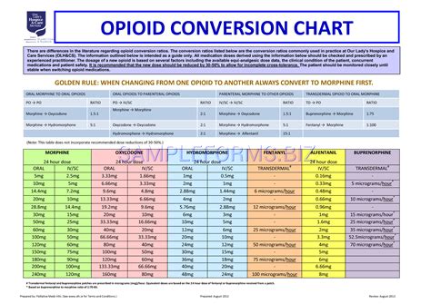 Opioid Dose Conversion Chart