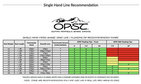 Opst Line Chart