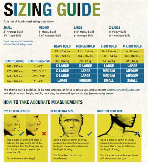 Optichamber Mask Size Chart