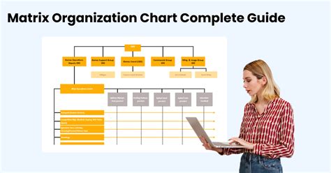 Org Chart Matrix