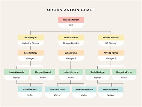 Org Chart Template