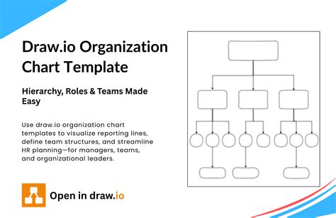 Organization Chart Free Template