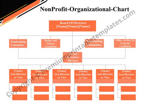 Organizational Chart For Non Profit