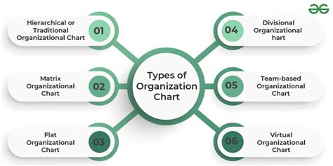 Organizational Chart Meaning