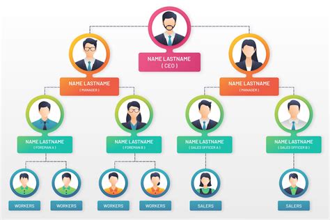 Organizational Chart With Pictures