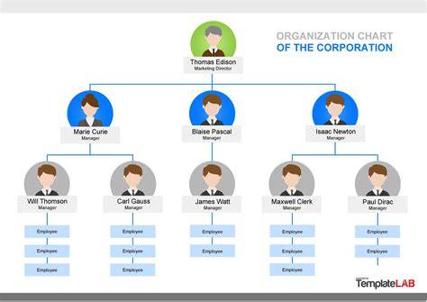 Organizational Charts Templates