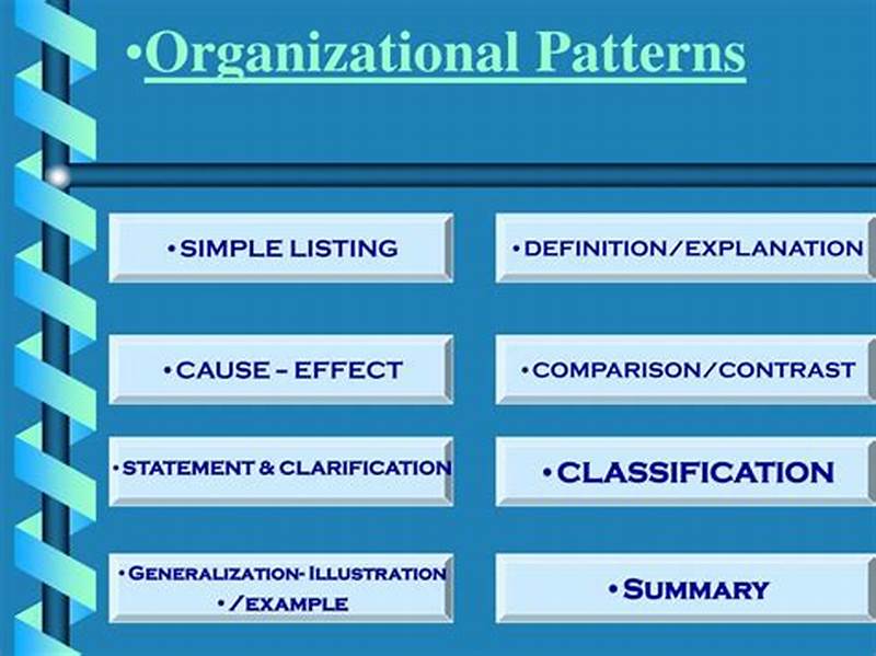 Organizational Pattern Examples