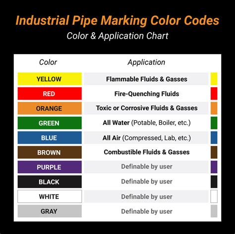 Osha Color Code Chart