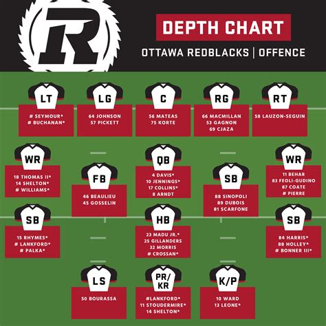 Ottawa Redblacks Depth Chart