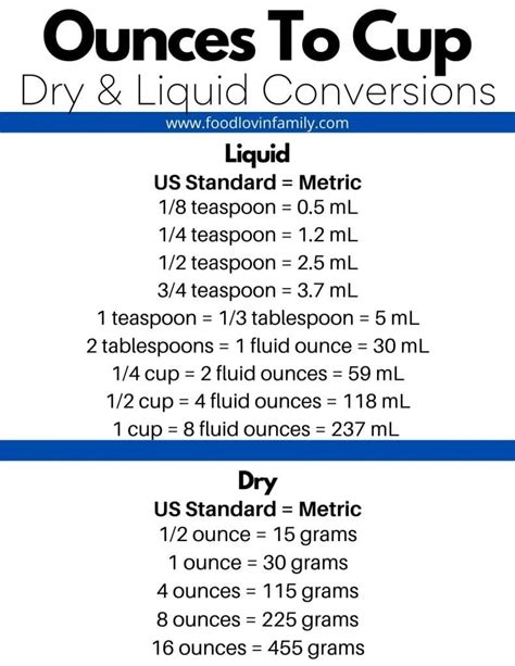 Ounce Cup Conversion Chart