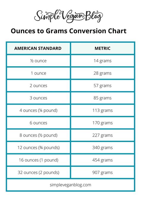 Ounces And Grams Chart