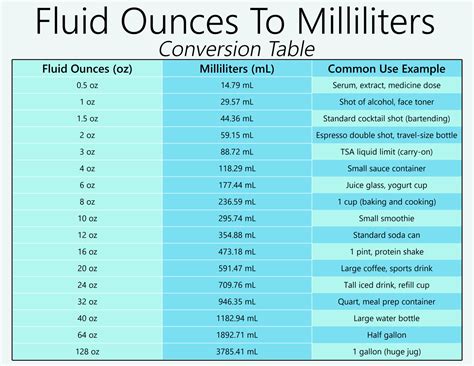 Ounces To Ml Chart
