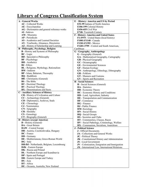 Outline For A Library Catalogue System Of Congress