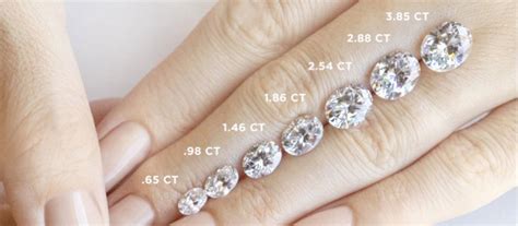 Oval Diamond Carat Size Chart