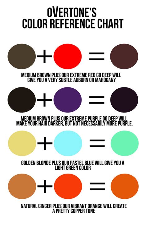 Overtone Hair Color Chart