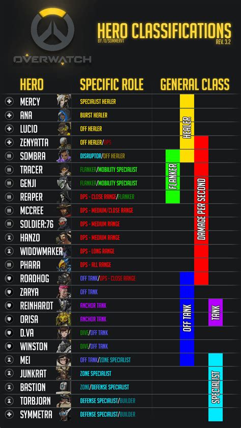 Overwatch Tank Counters Chart