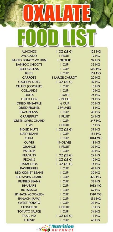 Oxalates Food Chart