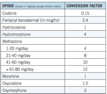 Oxycodone Mg Chart
