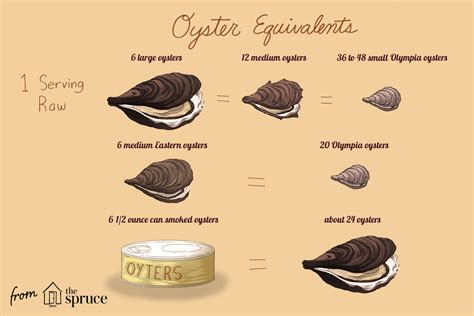 Oyster Sizing Chart