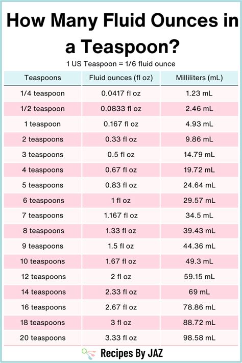 Oz To Teaspoon Conversion Chart