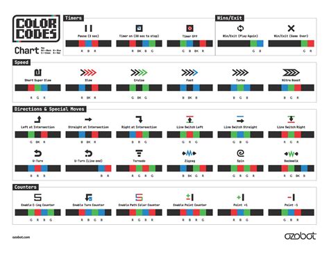Ozobot Color Code Chart