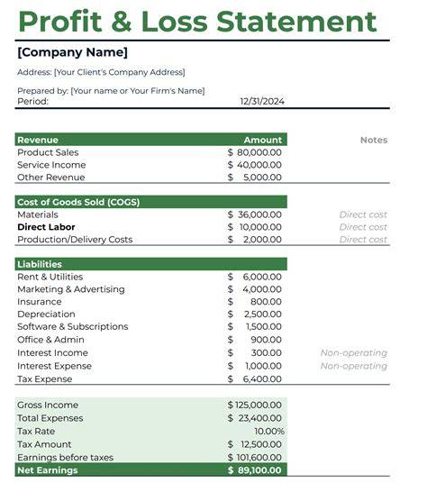 P&l Statement Template Excel