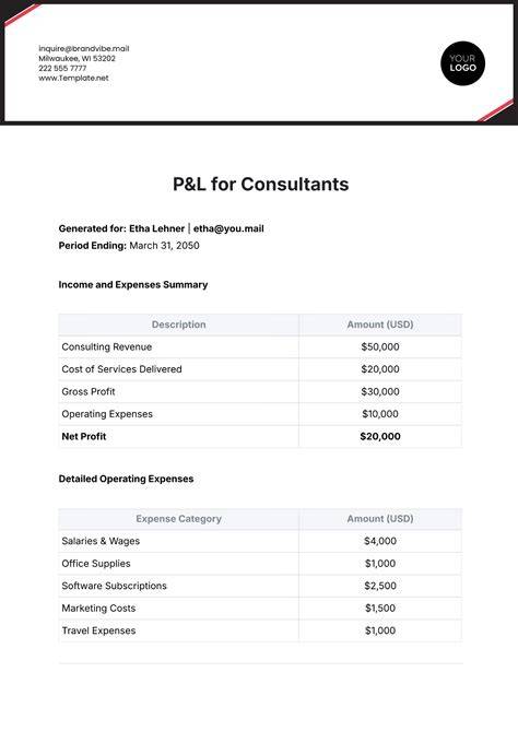 P&l Template