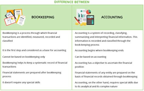 P S Book-Keeping & Accountancy