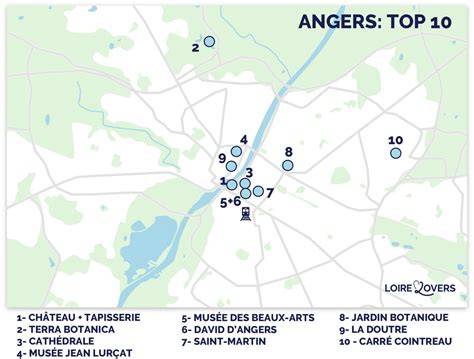 POLACTIF à Montpellier