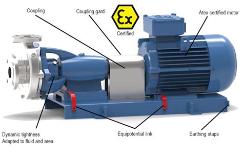 POMPES GROSCLAUDE à Bron