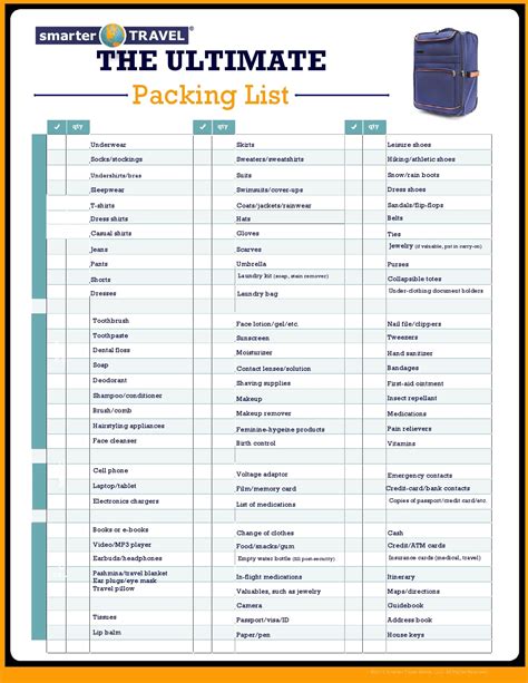 Packing List Template Travel