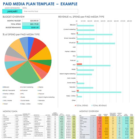 Paid Media Plan Template