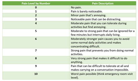 Pain Levels Chart