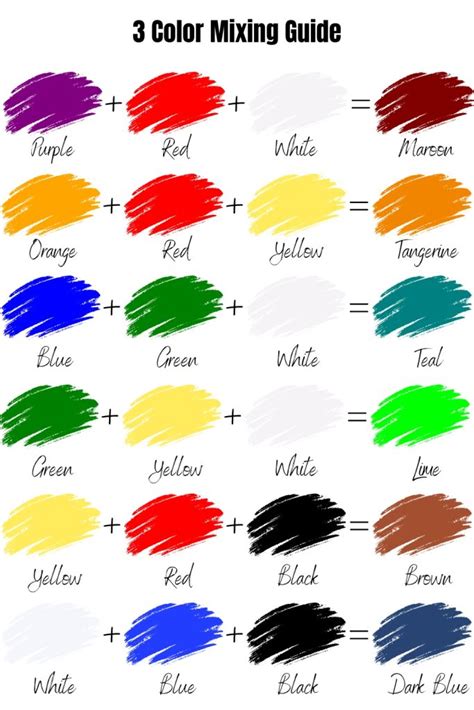 Paint Mixing Colors Chart