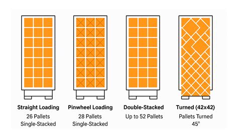 Pallet Loading Template