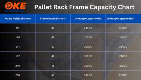 Pallet Racking Load Capacity Chart