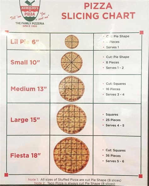 Papa Johns Size Chart