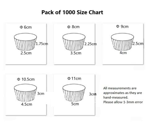 Paper Cupcake Size Chart