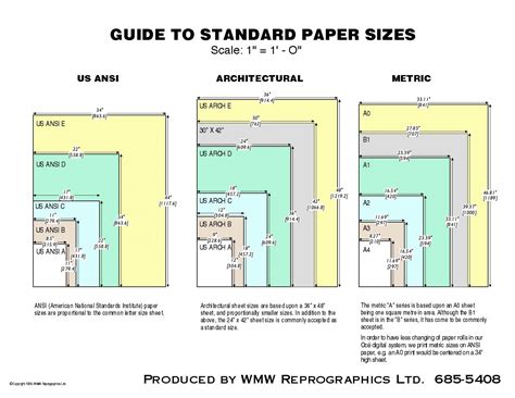 Paper Standard Size Chart