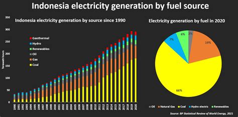 Rangkaian Paralel Sumber Energi Listrik: Solusi untuk Persediaan Energi di Indonesia