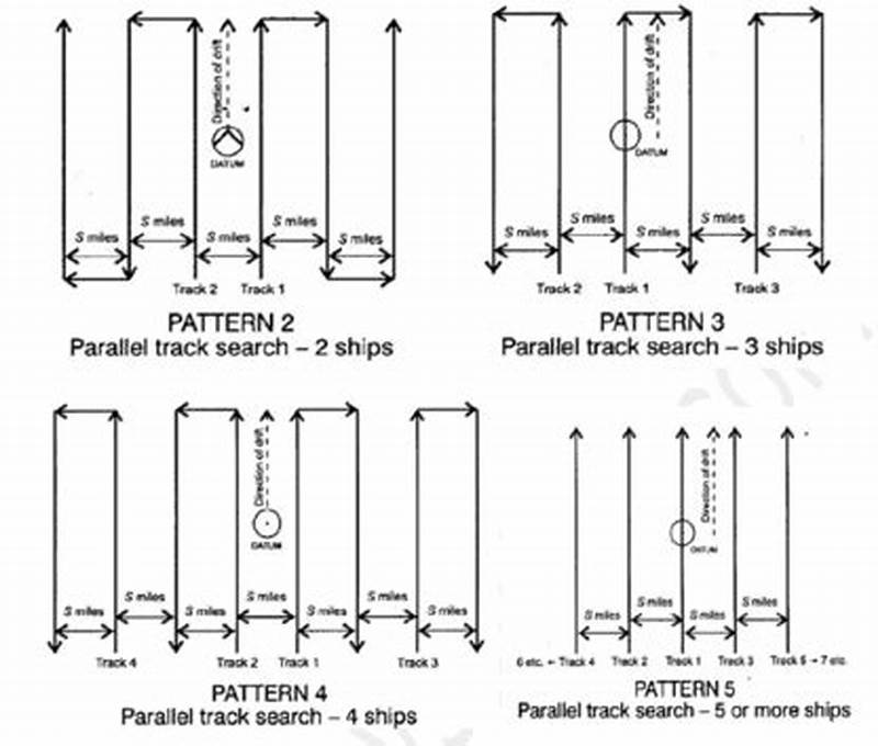 Parallel Search Pattern