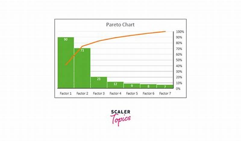 Pareto Chart Using Excel
